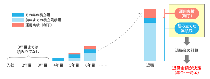 ポイント制について