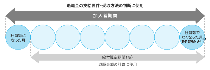 ポイント制について