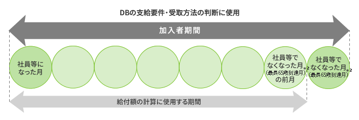 ポイント制について