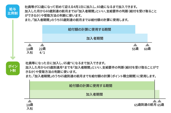 特例措置１