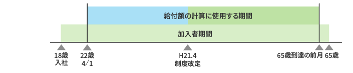 特例措置２