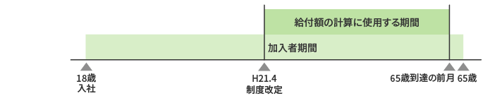 特例措置３