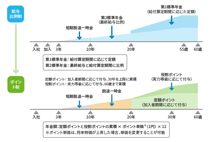 特例措置４