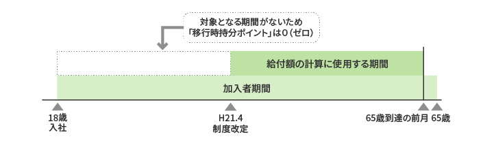 特例措置６