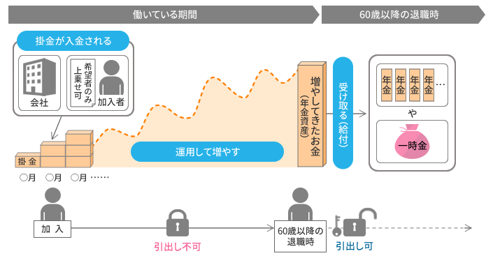 ポイント制について