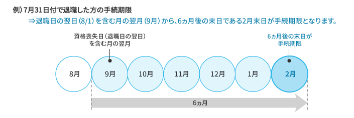 ポイント制について