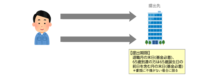 ポイント制について